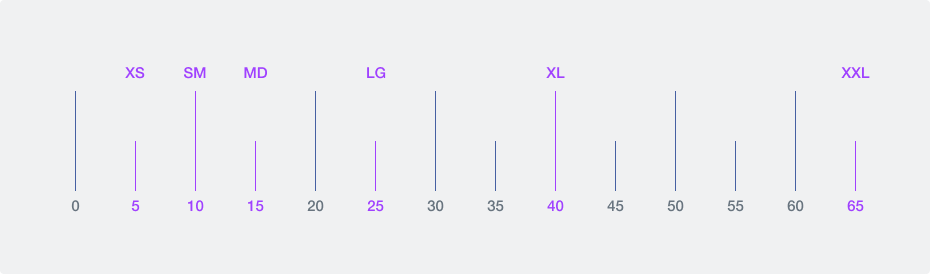 Styling measurement ruler image